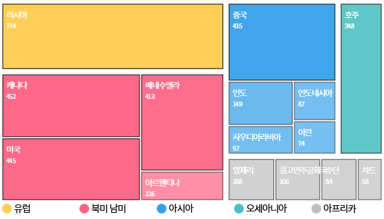 면적